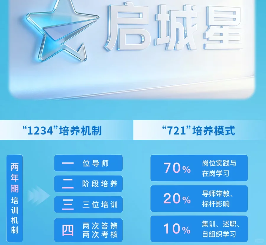 8个岗位！厦门思明城建集团2026校园招聘