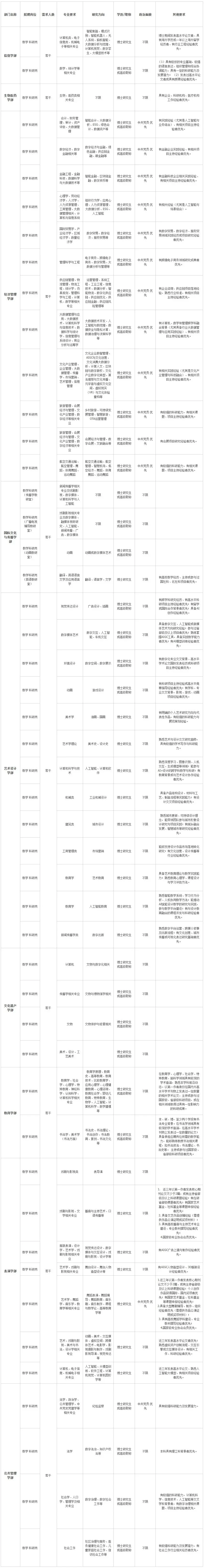 北京高校教学科研岗招聘