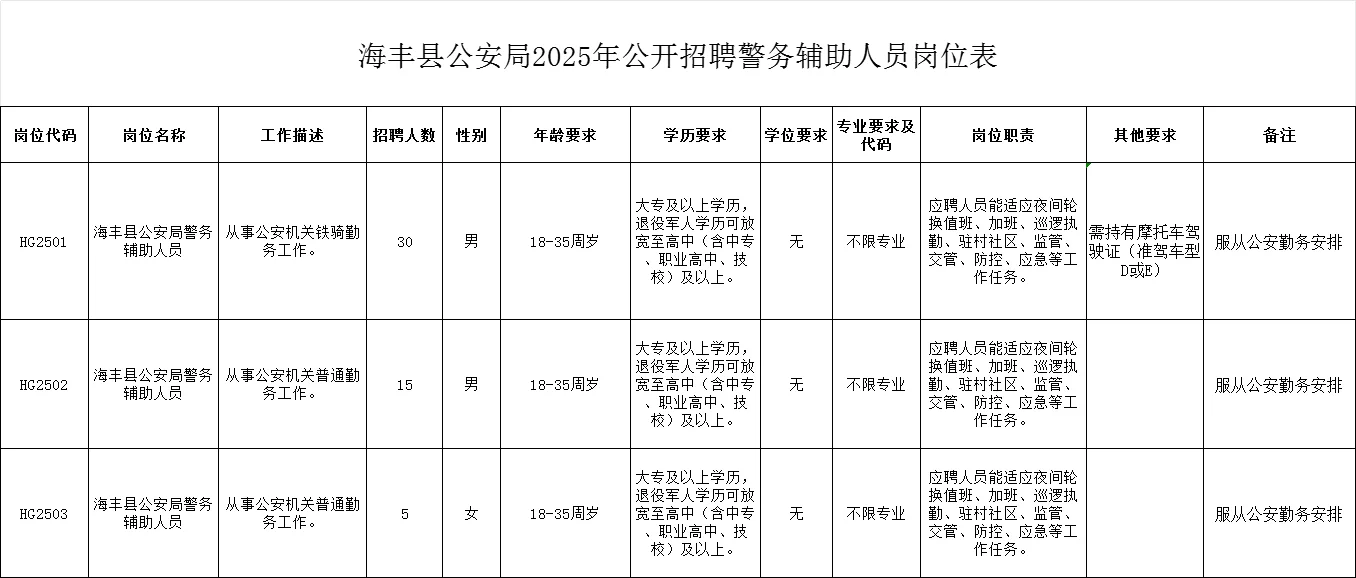 汕尾公开招聘辅警公告出啦