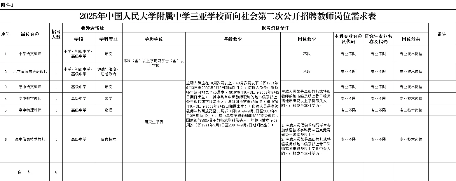 东方市2025年公开招聘社区专职工作人员公告
