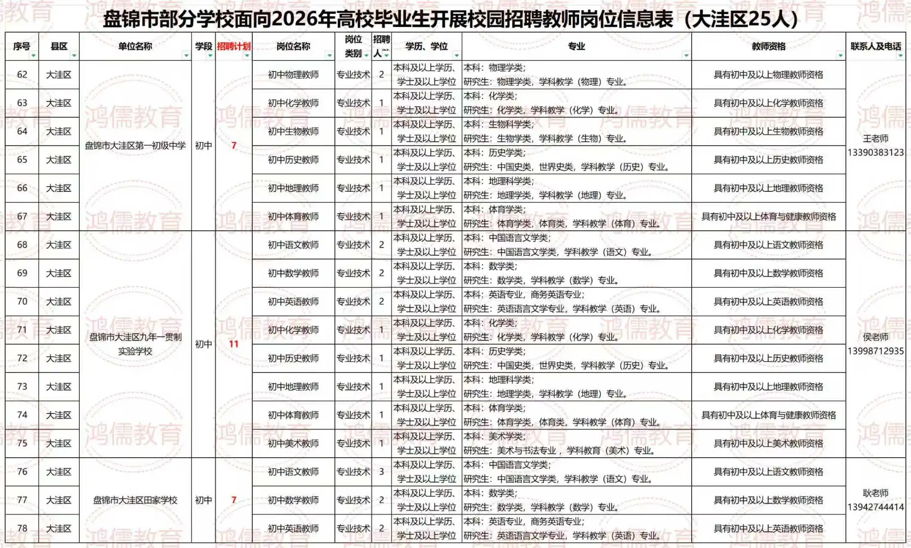 盘锦市2026年教师校园招聘127人覆盖多县区