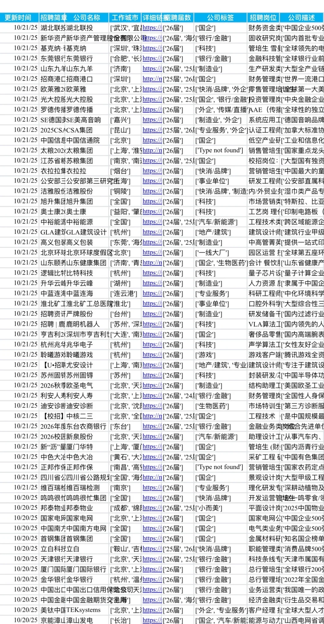 10.21秋招可冲的央国企——山西篇