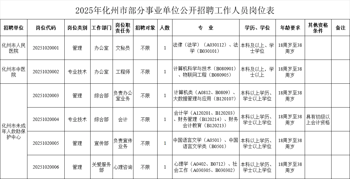 开始报名！茂名化州、清远清城招聘事业编制