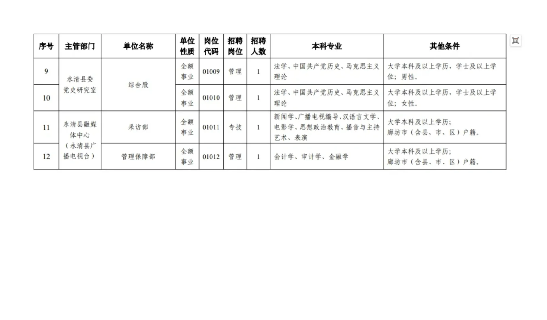事业编招30人—河北廊坊永清（附岗位表
