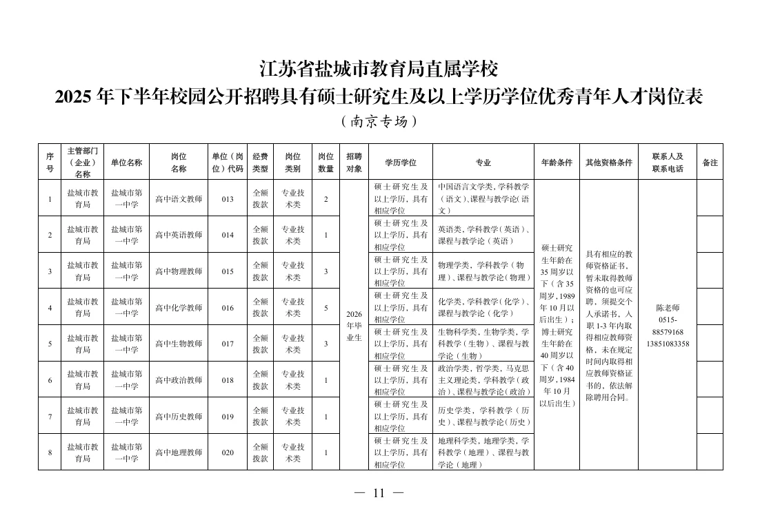 出了出了，盐城直属新招93名编制老师！！