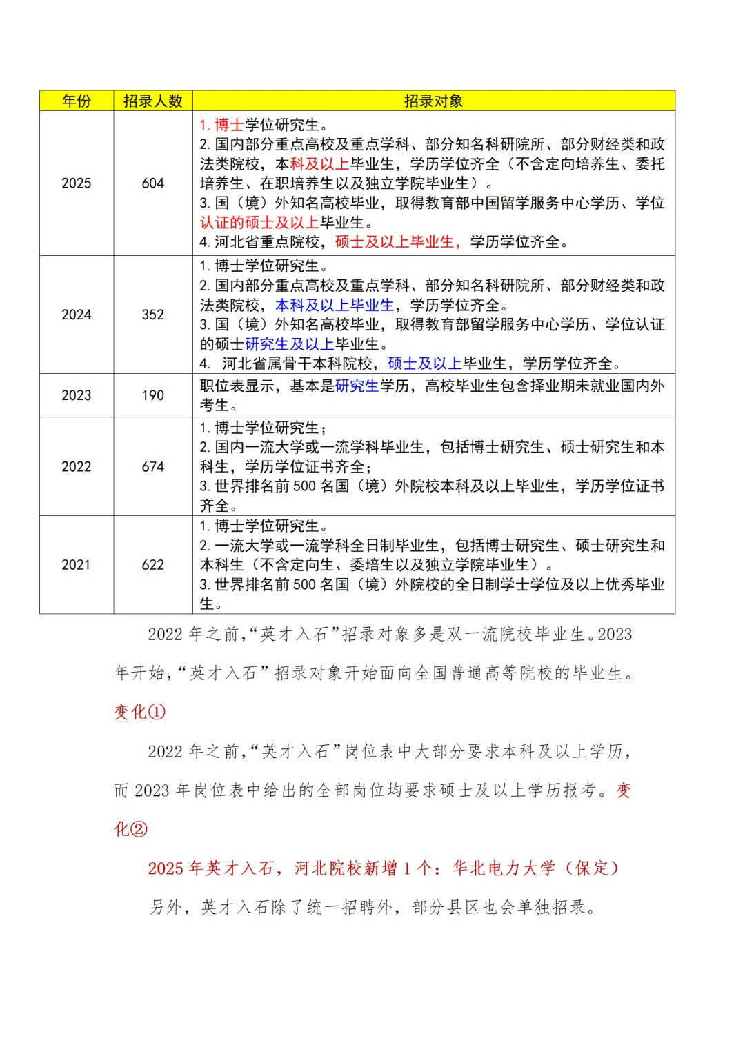 26英才入石11月发布公告，速看招录对象：