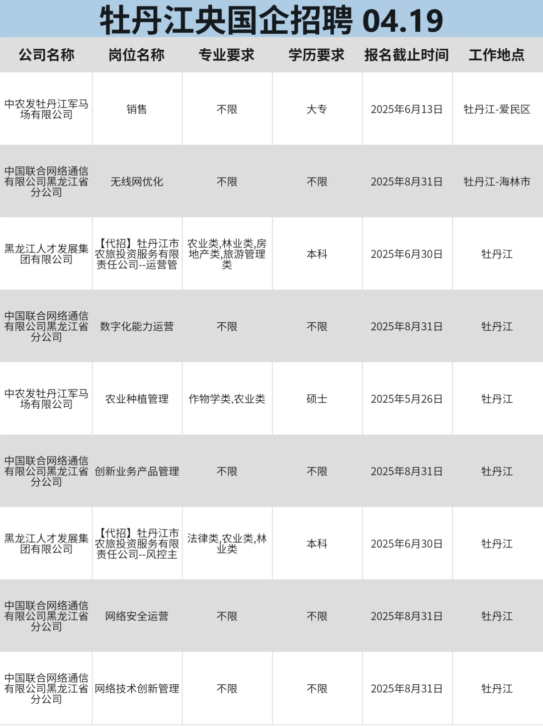 4月19|牡丹江央国企春招信息差！！