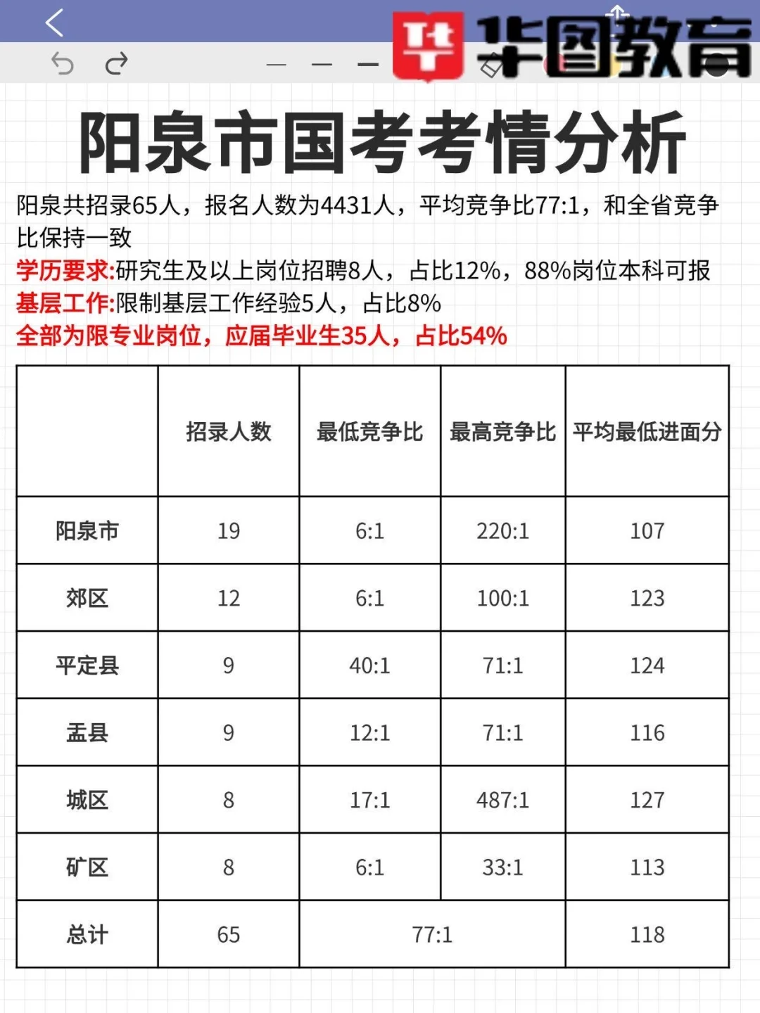 25年山西国考-11地市个地区考情分析