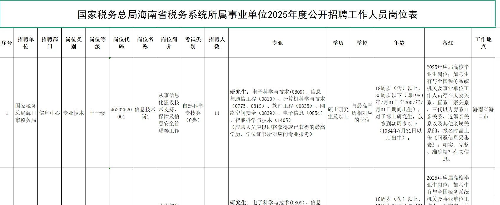海南省税务系统所属事业单位招聘20人