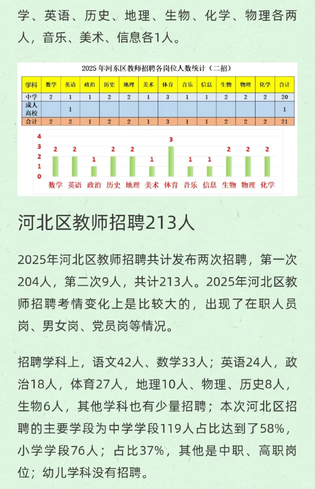 天津市内六区招聘在编教师1154人