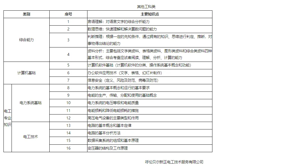 呼伦贝尔新正电工2025年招聘公告