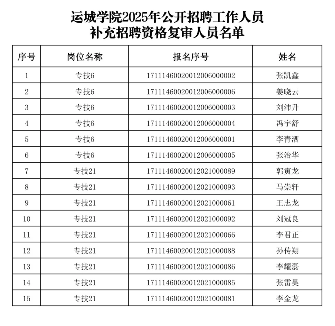 2025山西联考资格复审