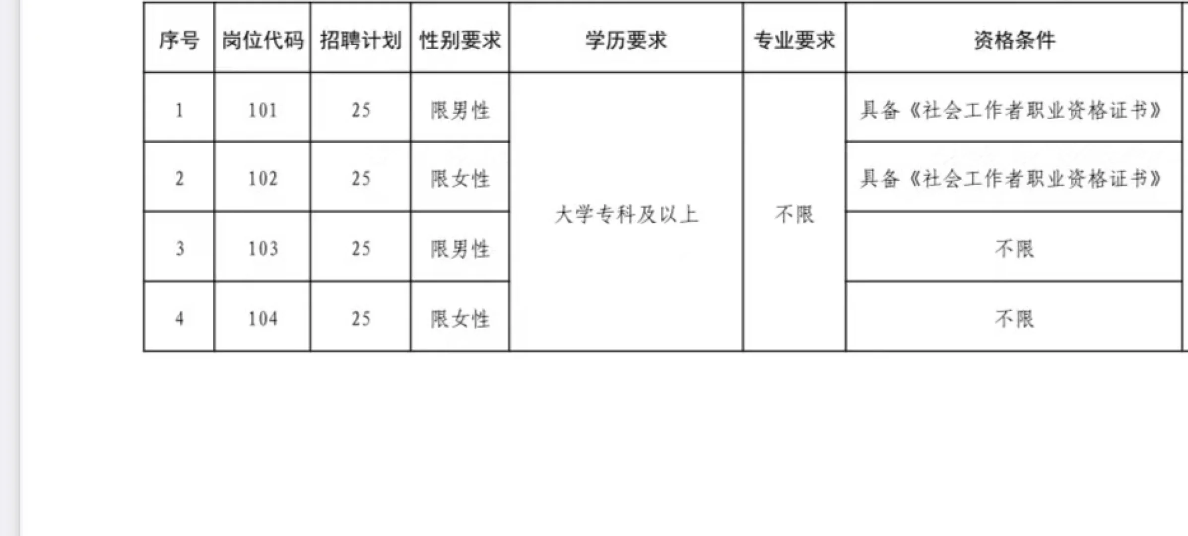 🥳🥳社工招聘 100人 专科🉑报