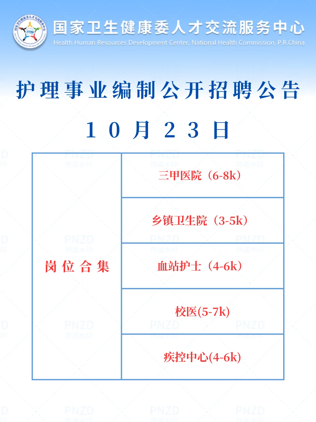 10月23日护理事业编出新公告了（校医 血站