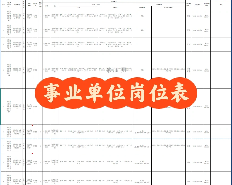 26内蒙古事业单位再招742人！岗位表已出