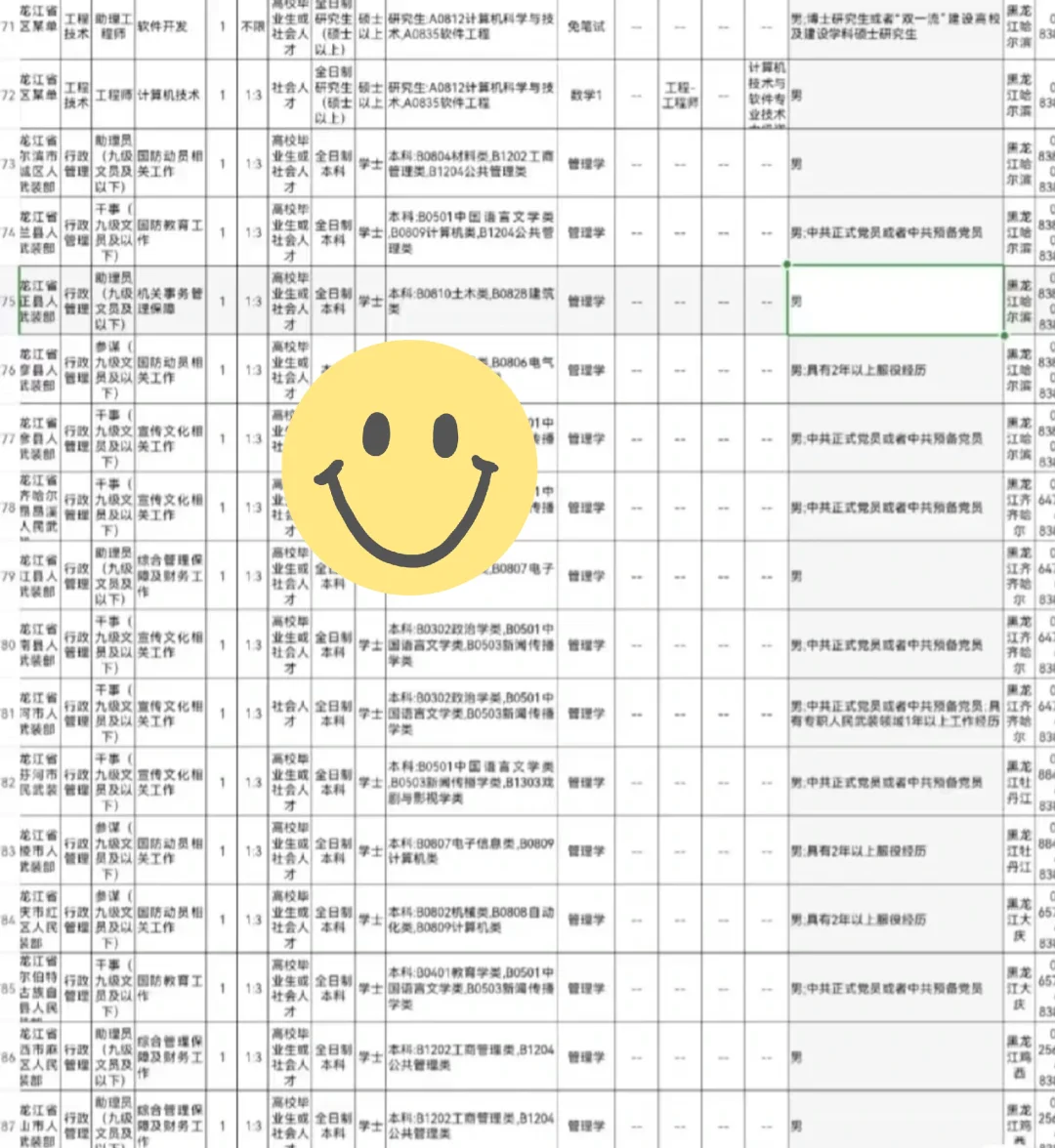 黑龙江哈尔滨出了！！黑龙江哈尔滨