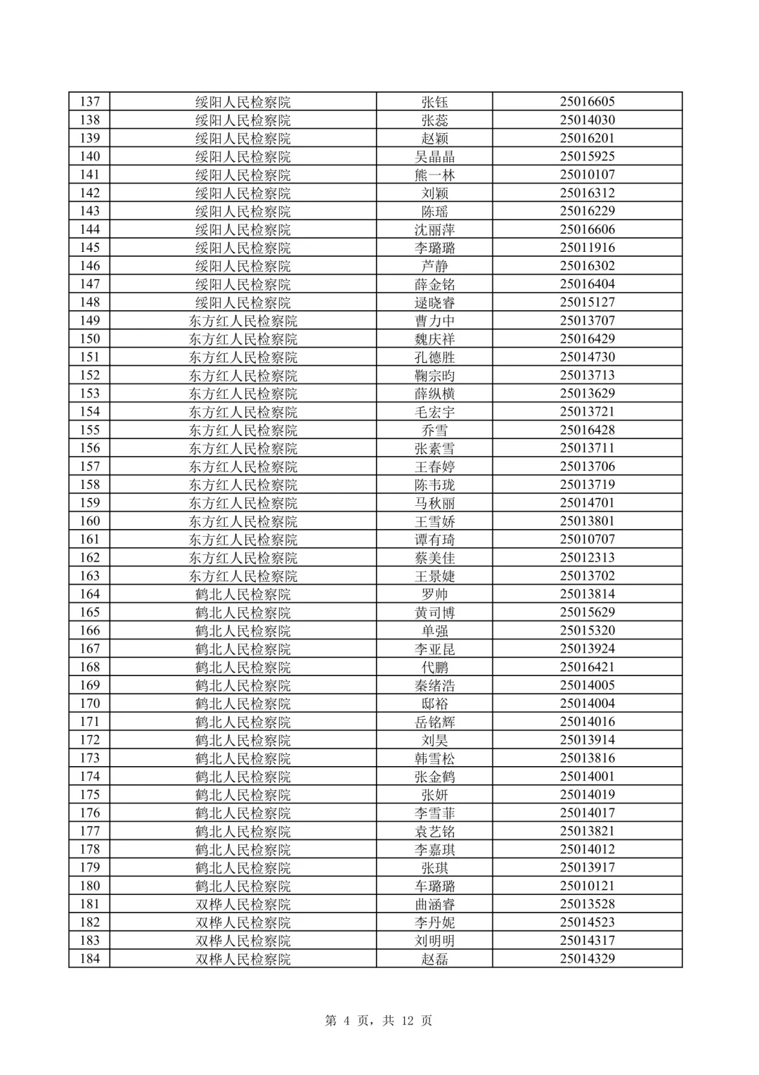 2025年黑龙江省检察机关招聘书记员面试名单