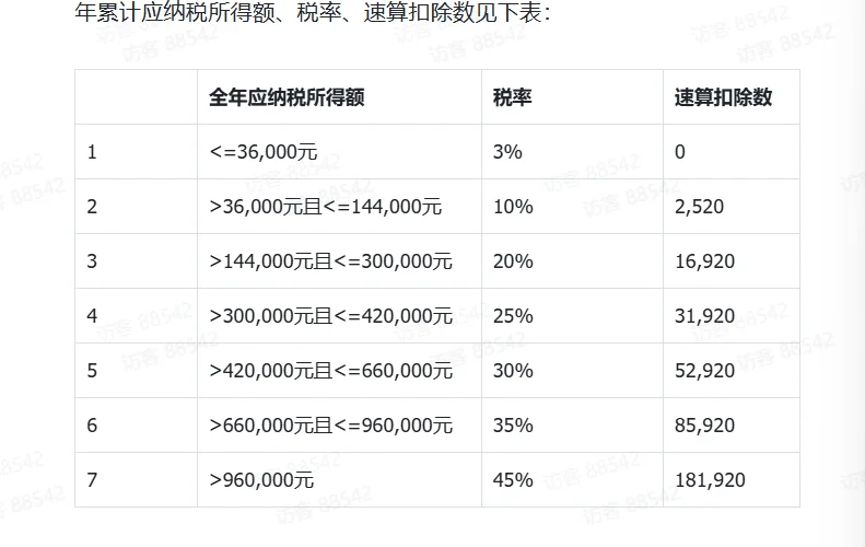 主播劳务提现或者有历史余额情况如何提现