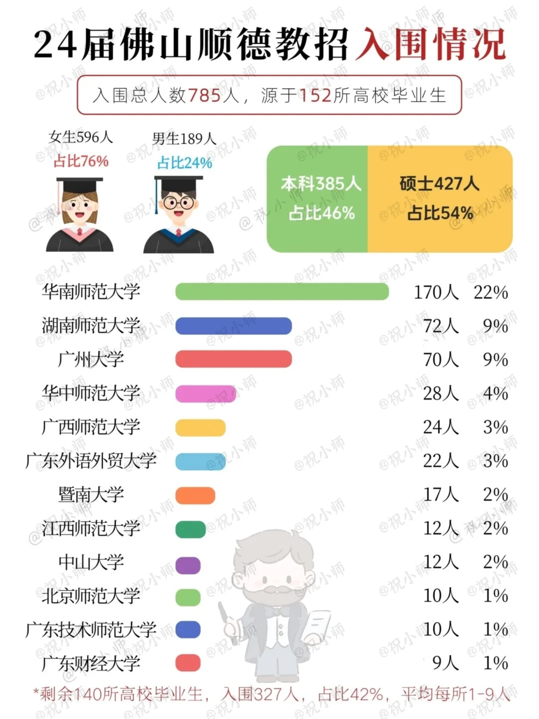 26届佛山顺德10月下旬赴'武汉'招编制教师！