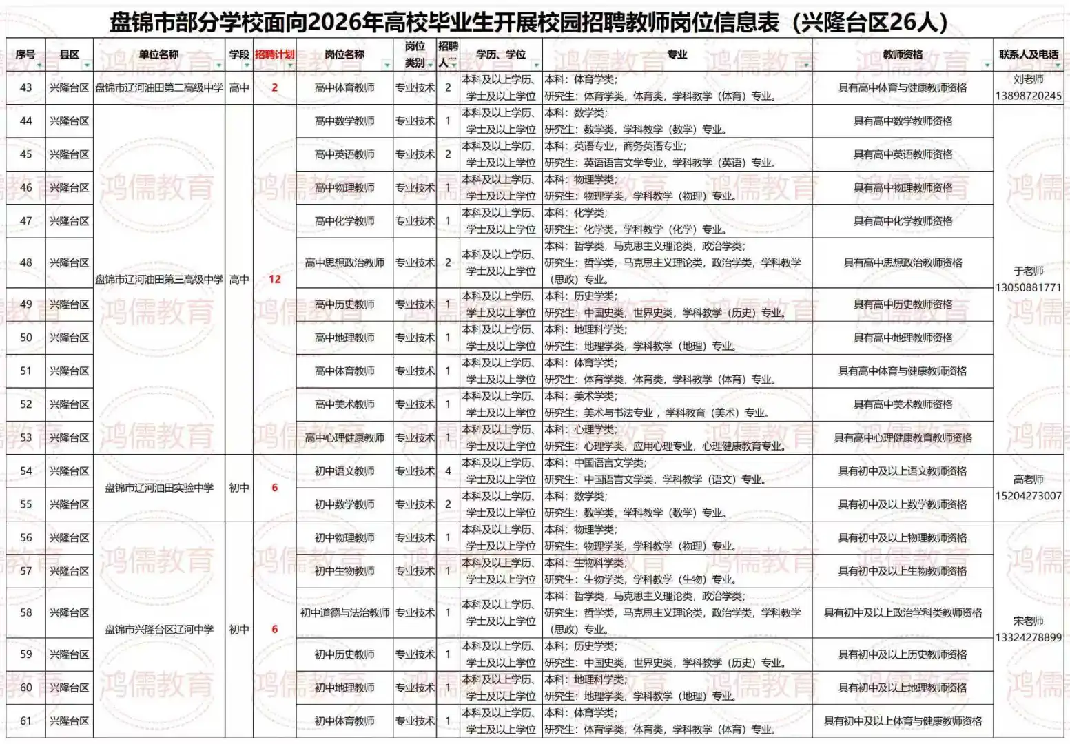 盘锦市2026年教师校园招聘127人覆盖多县区