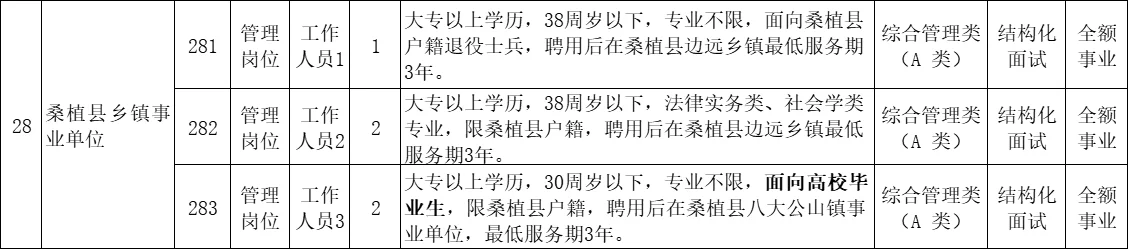 刚出！2025年张家界桑植县事业单位招聘87名