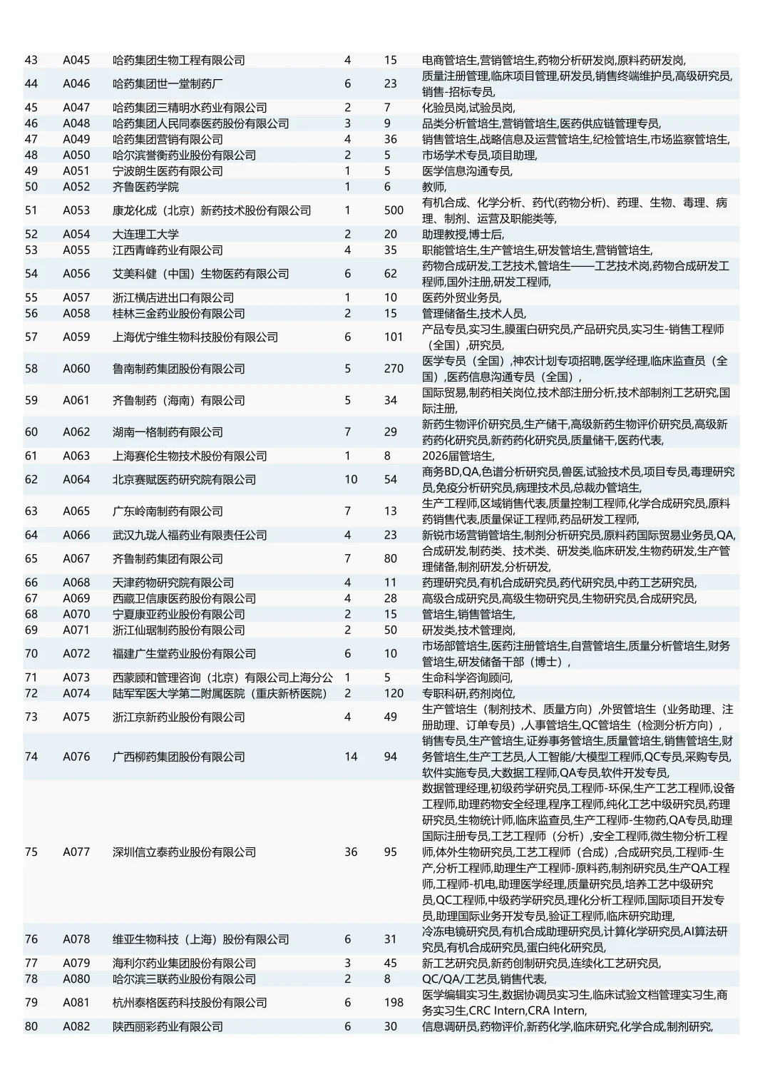 中国药大26秋招双选会（附岗位列表）