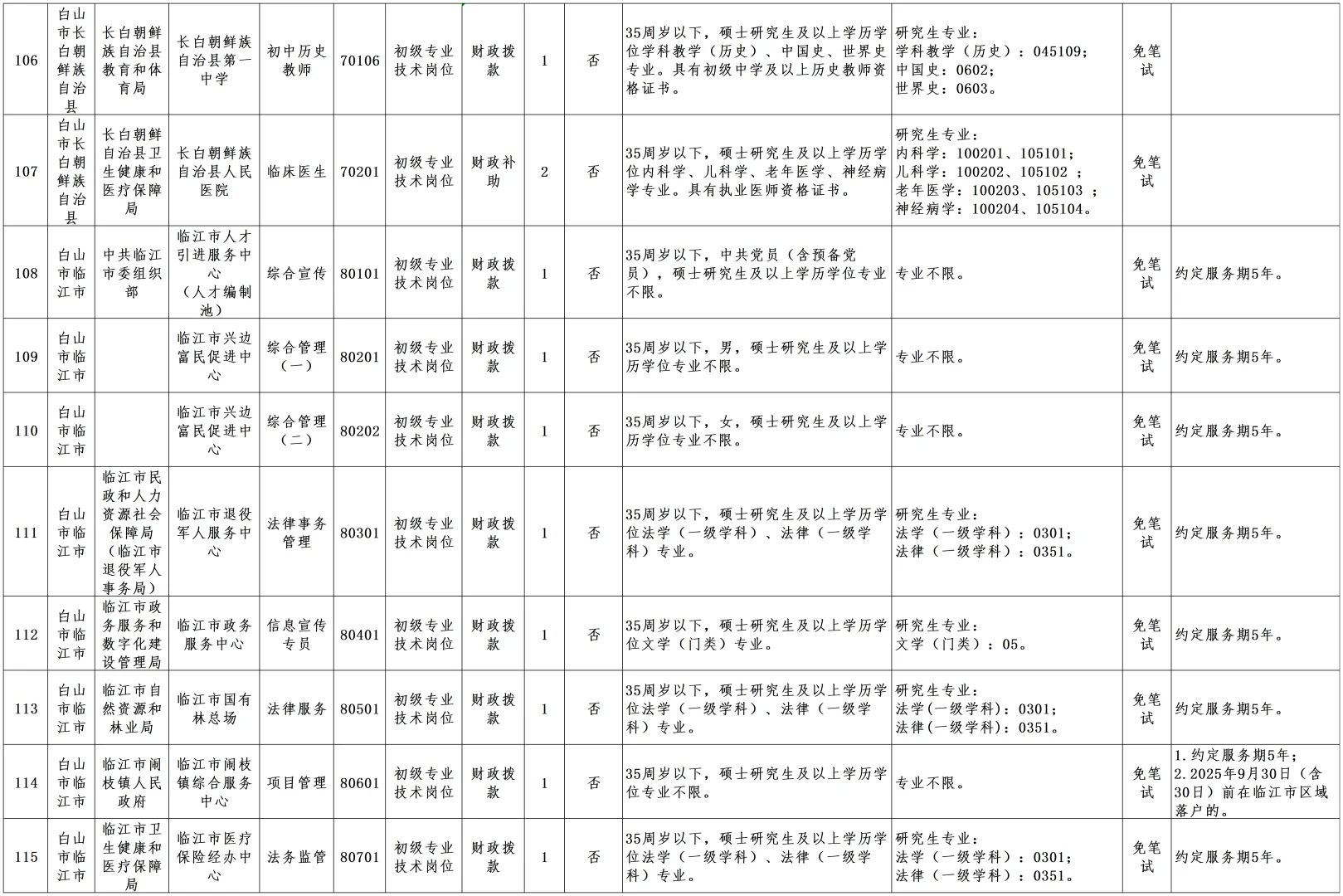 2025年吉林白山市事业单位招聘公告（1号）
