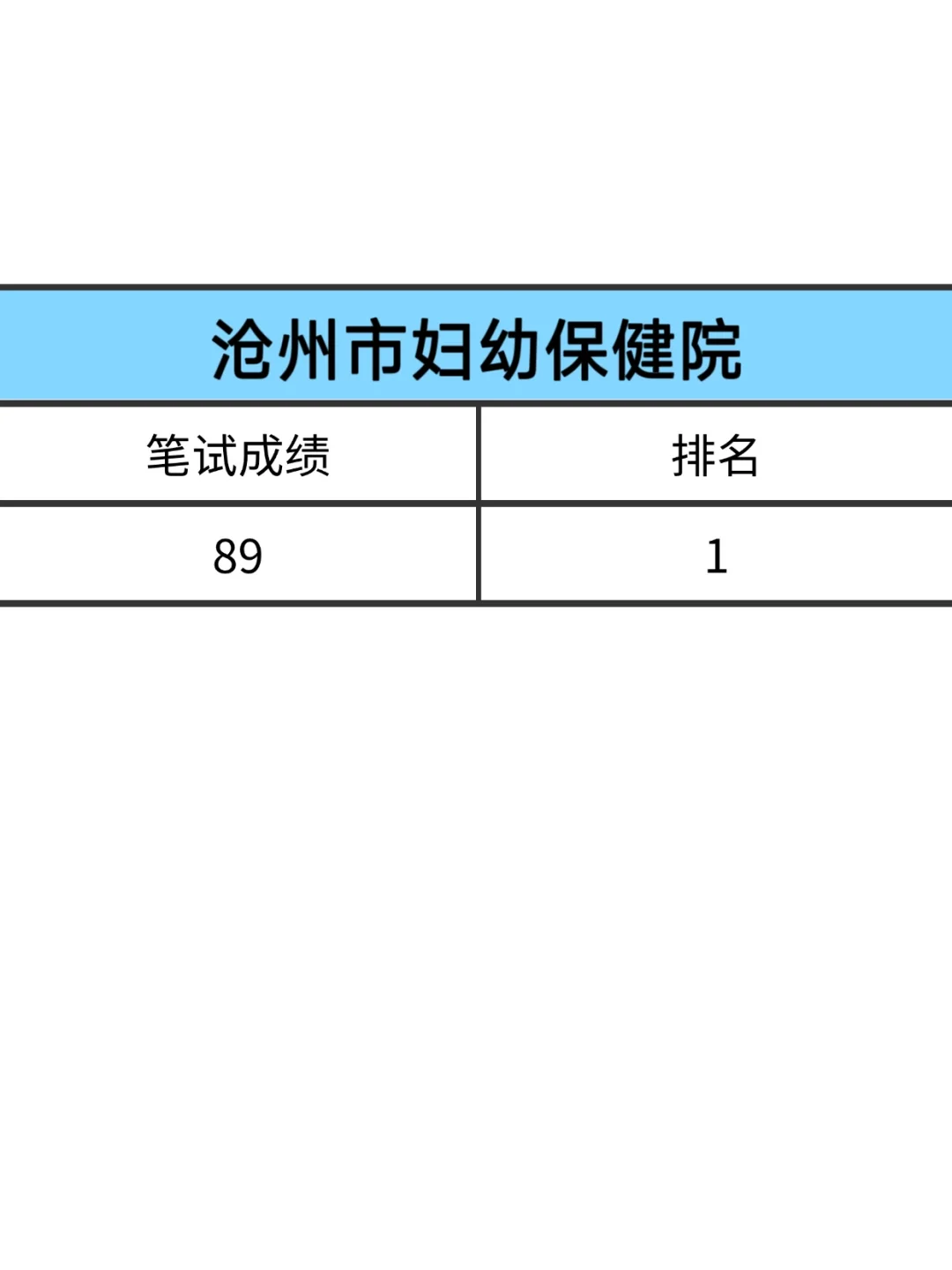 沧州市妇幼保健院，风向已经很明显了