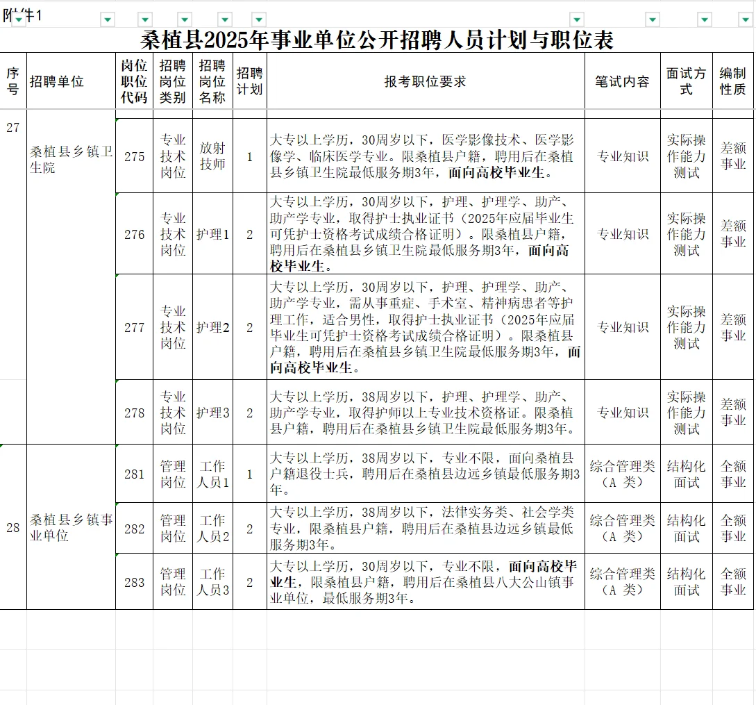 25年张家界市桑植县事业单位招聘87人