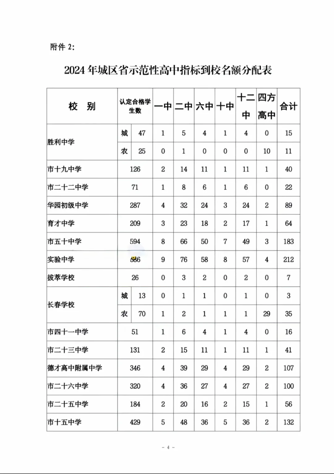 抚顺2025年中考指标到校名额