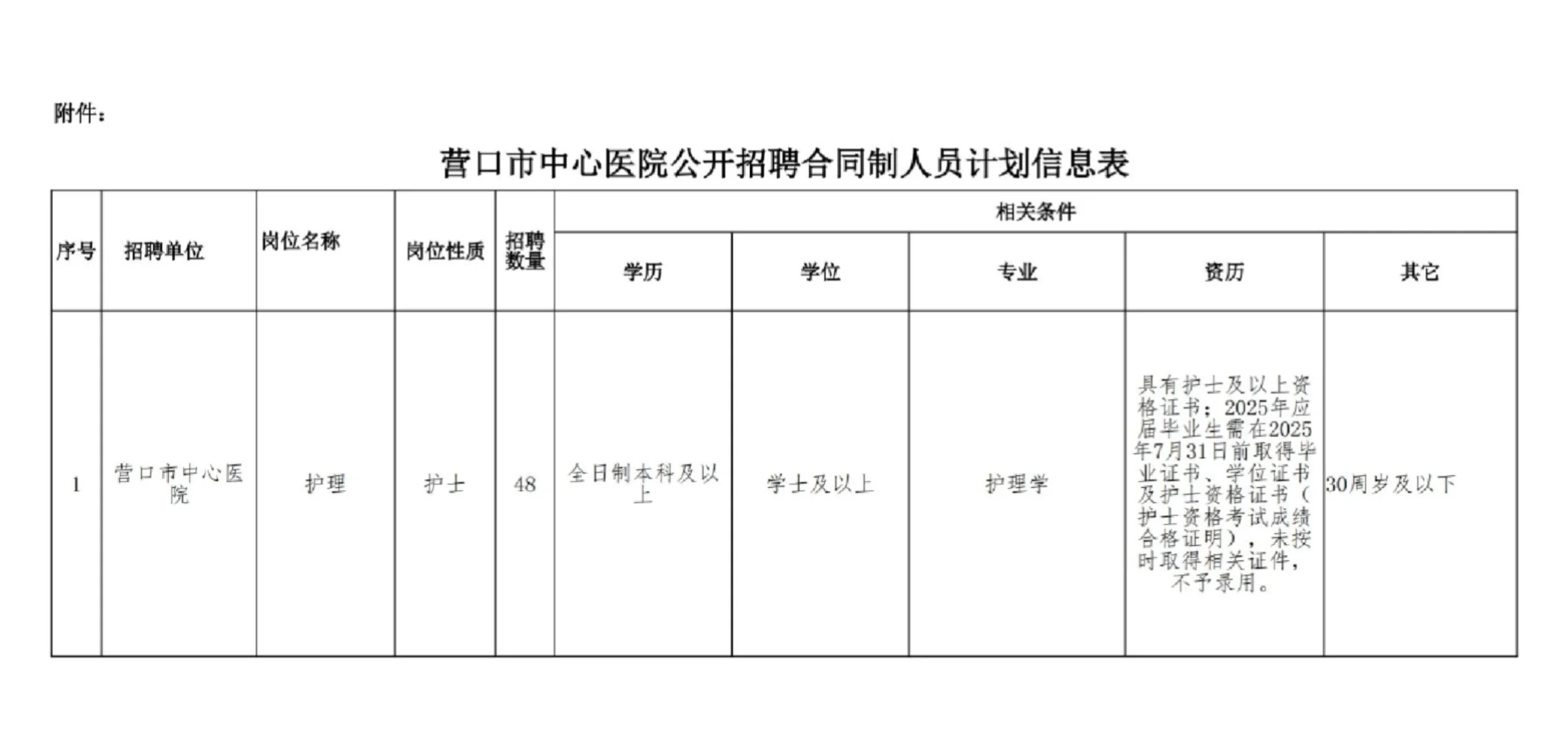 营口市中心医院2025年公开招聘合同制护理