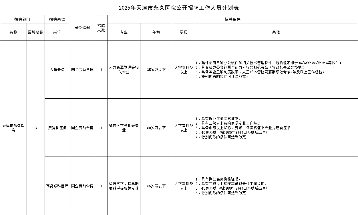 天津市永久医院2025年公开招聘工作人员公告