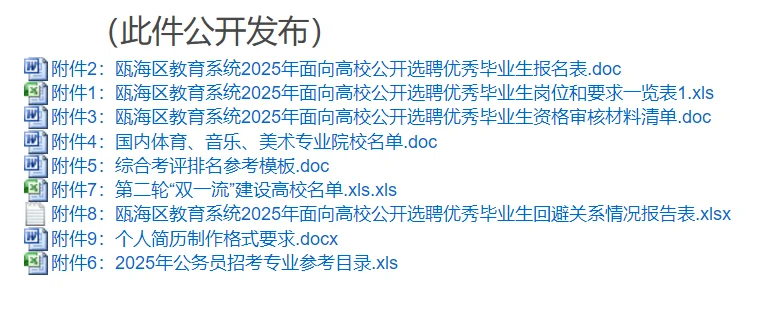 温州市瓯海区2025年高校选聘131名