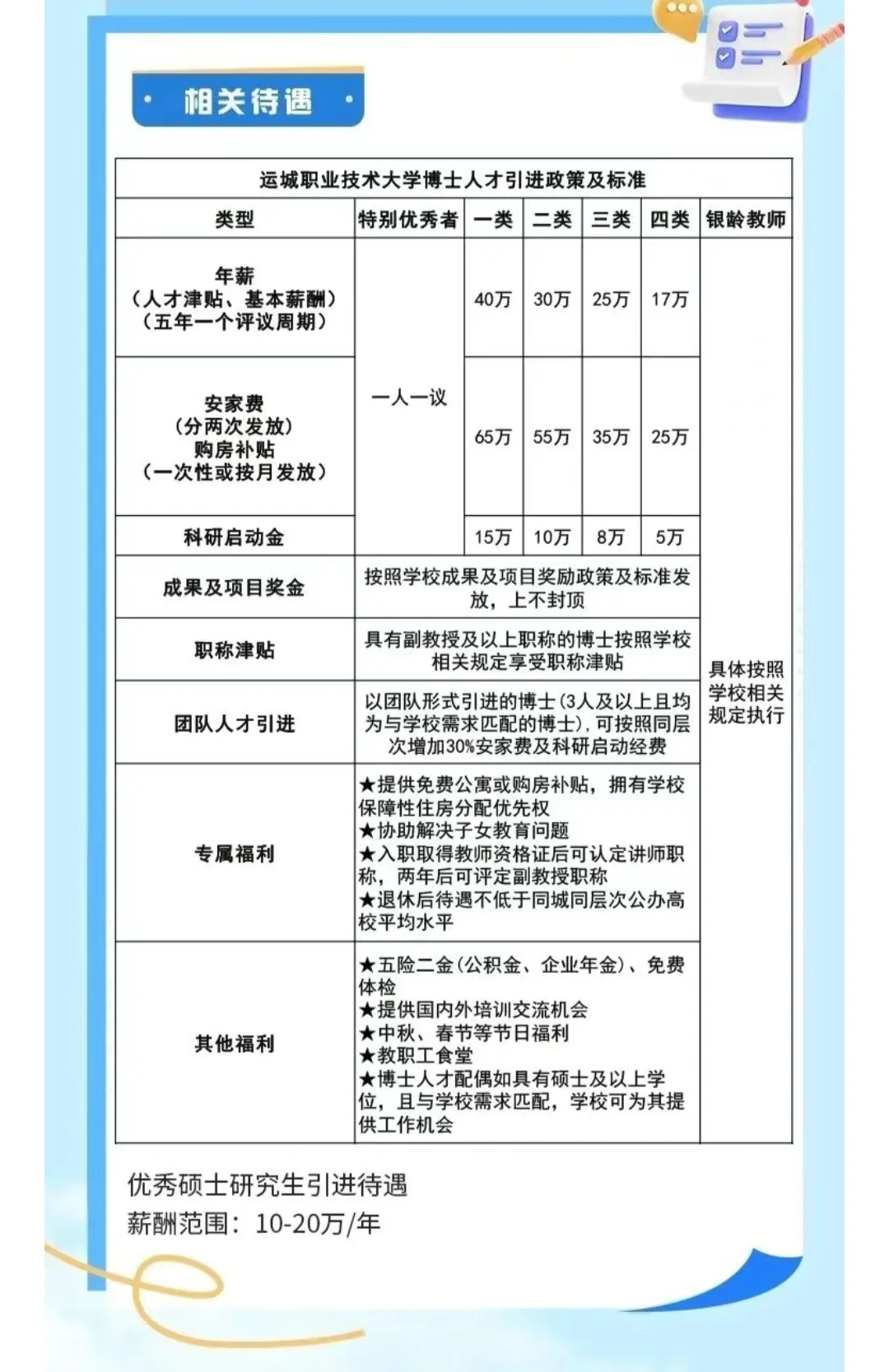 招聘 | 运城职业技术大学招聘博士人才