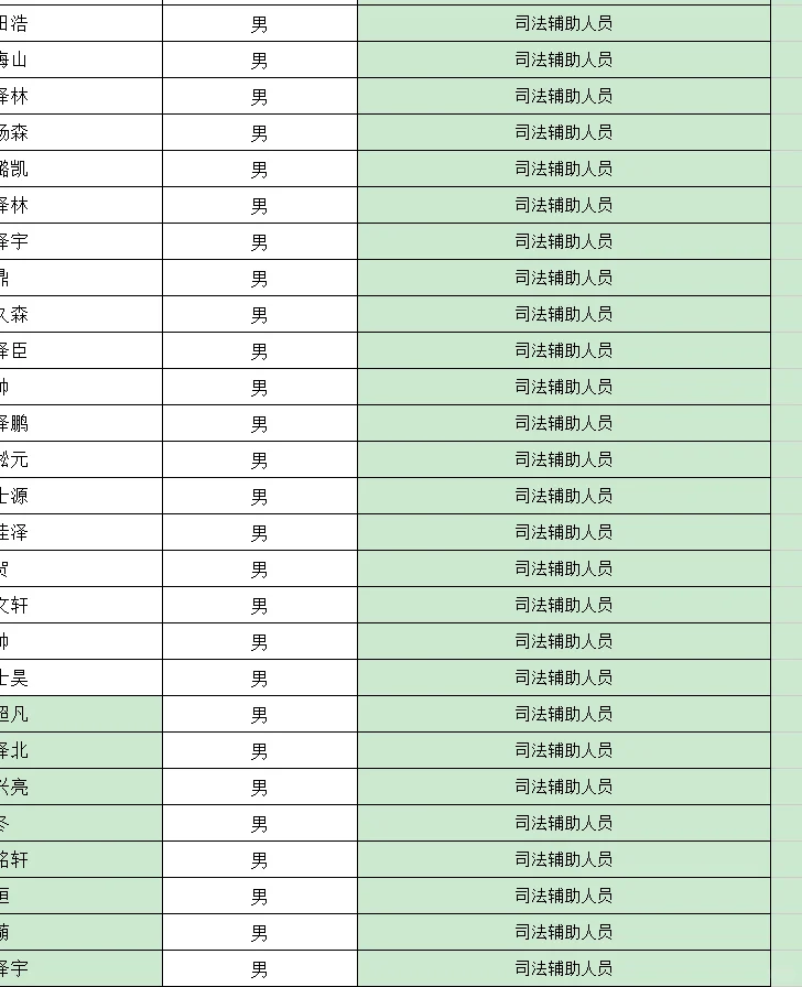 25定州辅助人员公示名单🔥