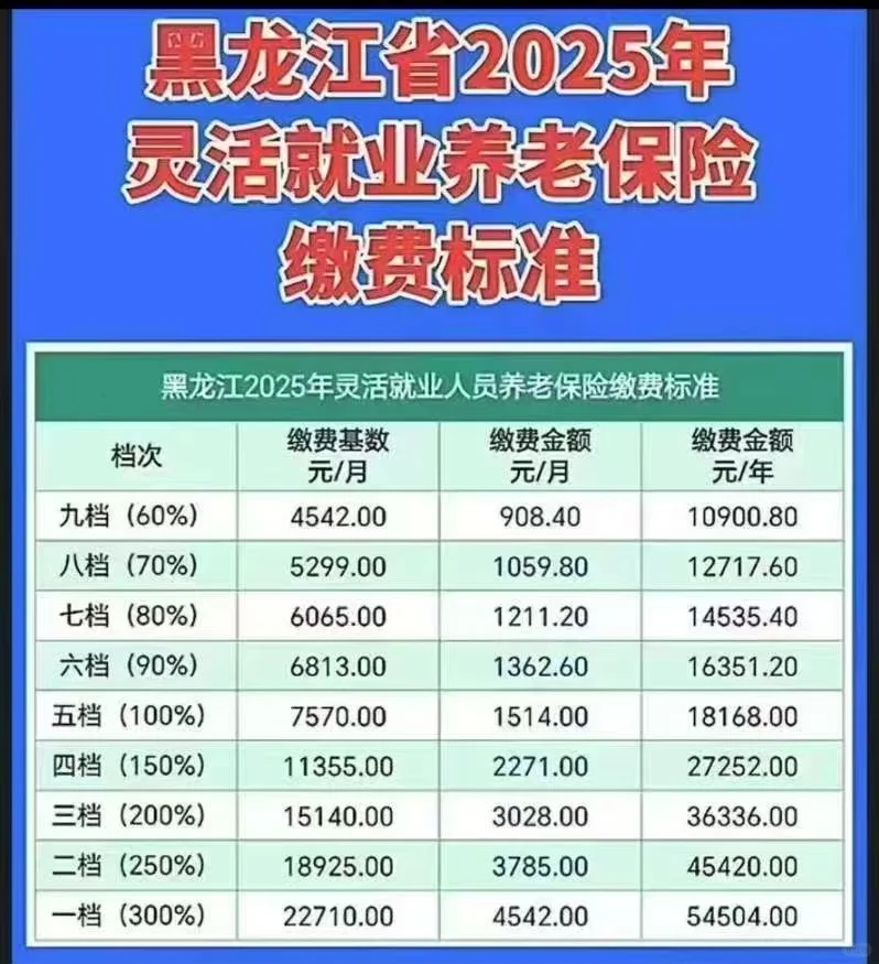 如何交退休工资最高