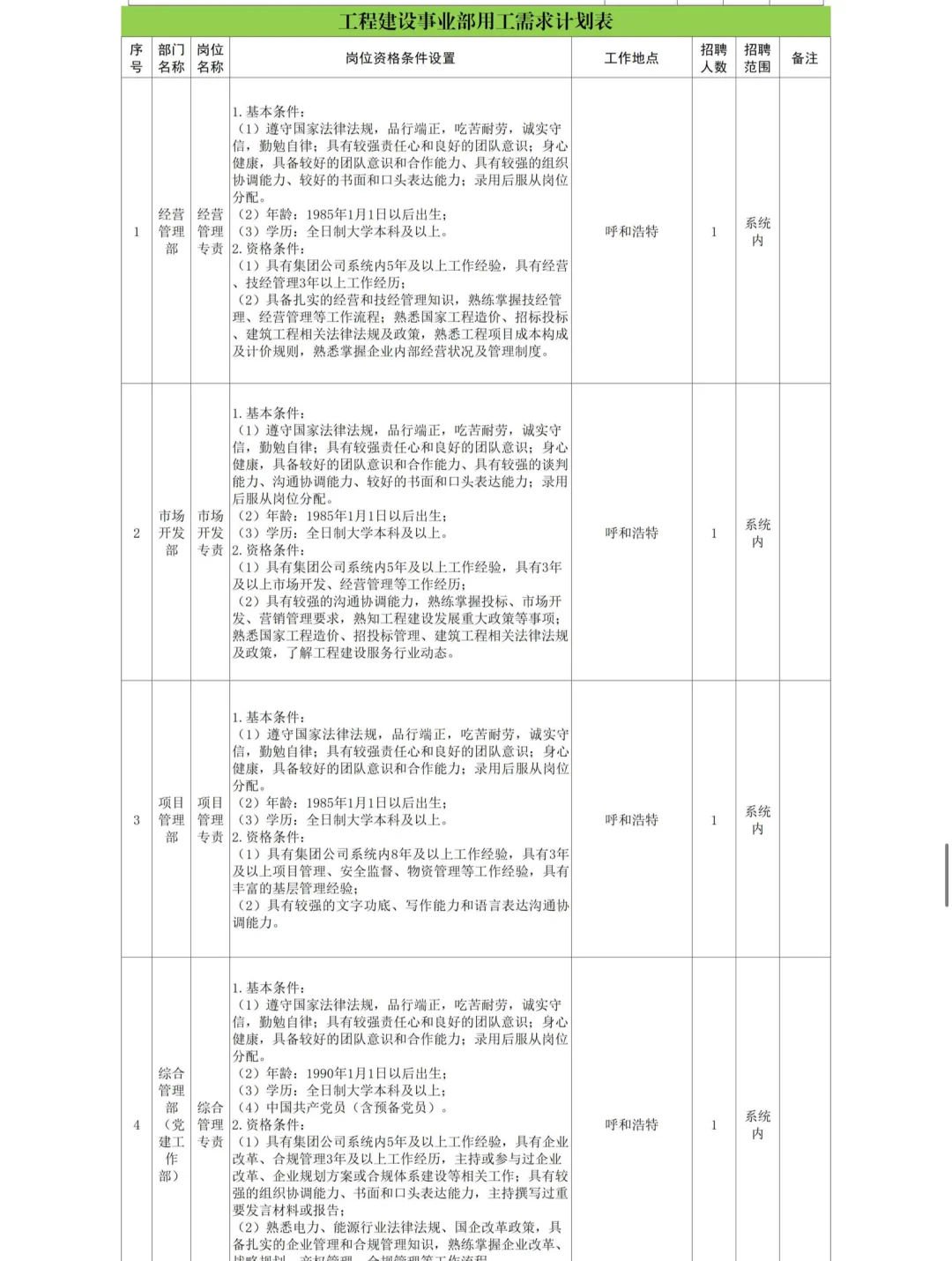 内蒙古能源集团25年10月份社会招聘110人