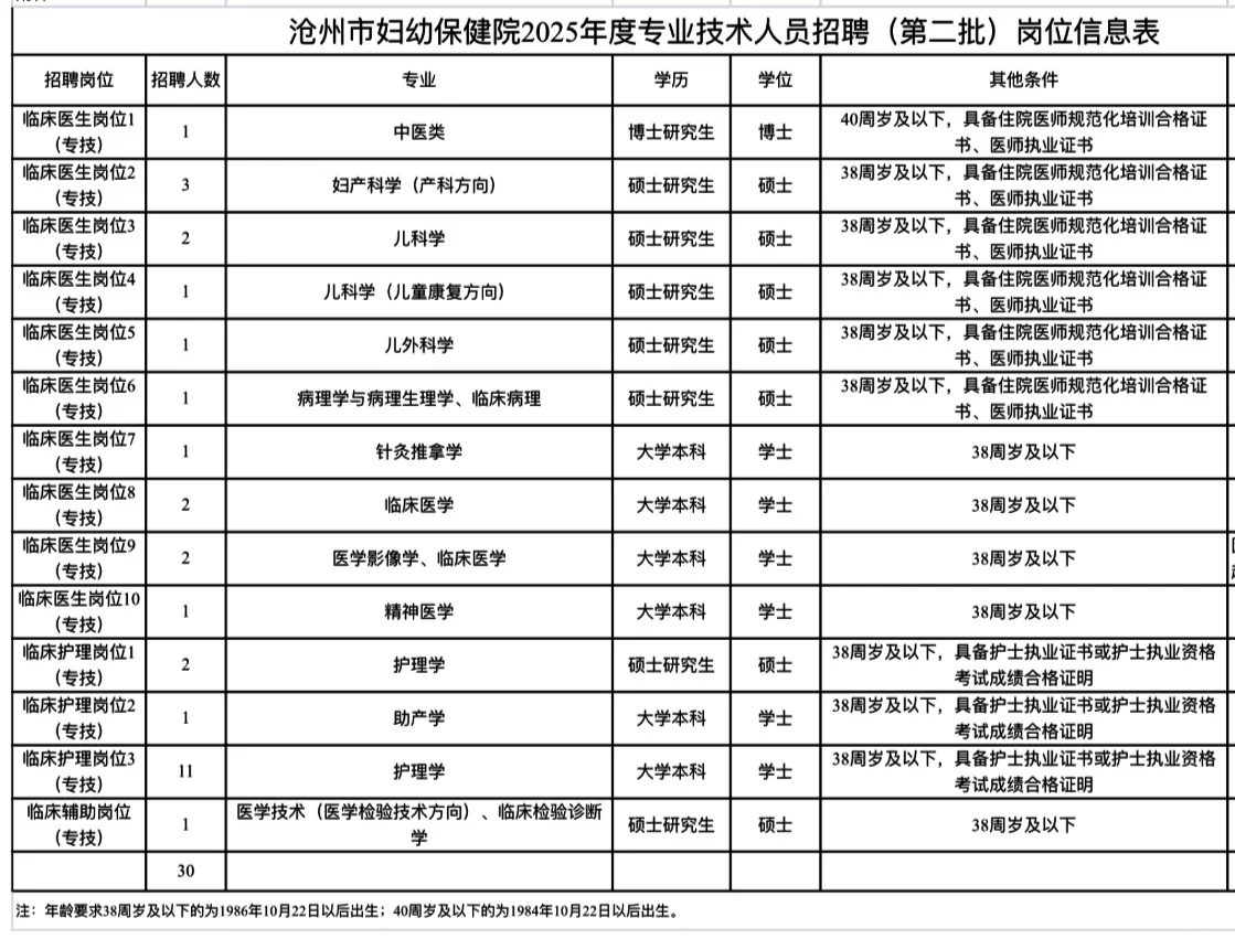 沧州市妇幼保健院招30人🔥🔥