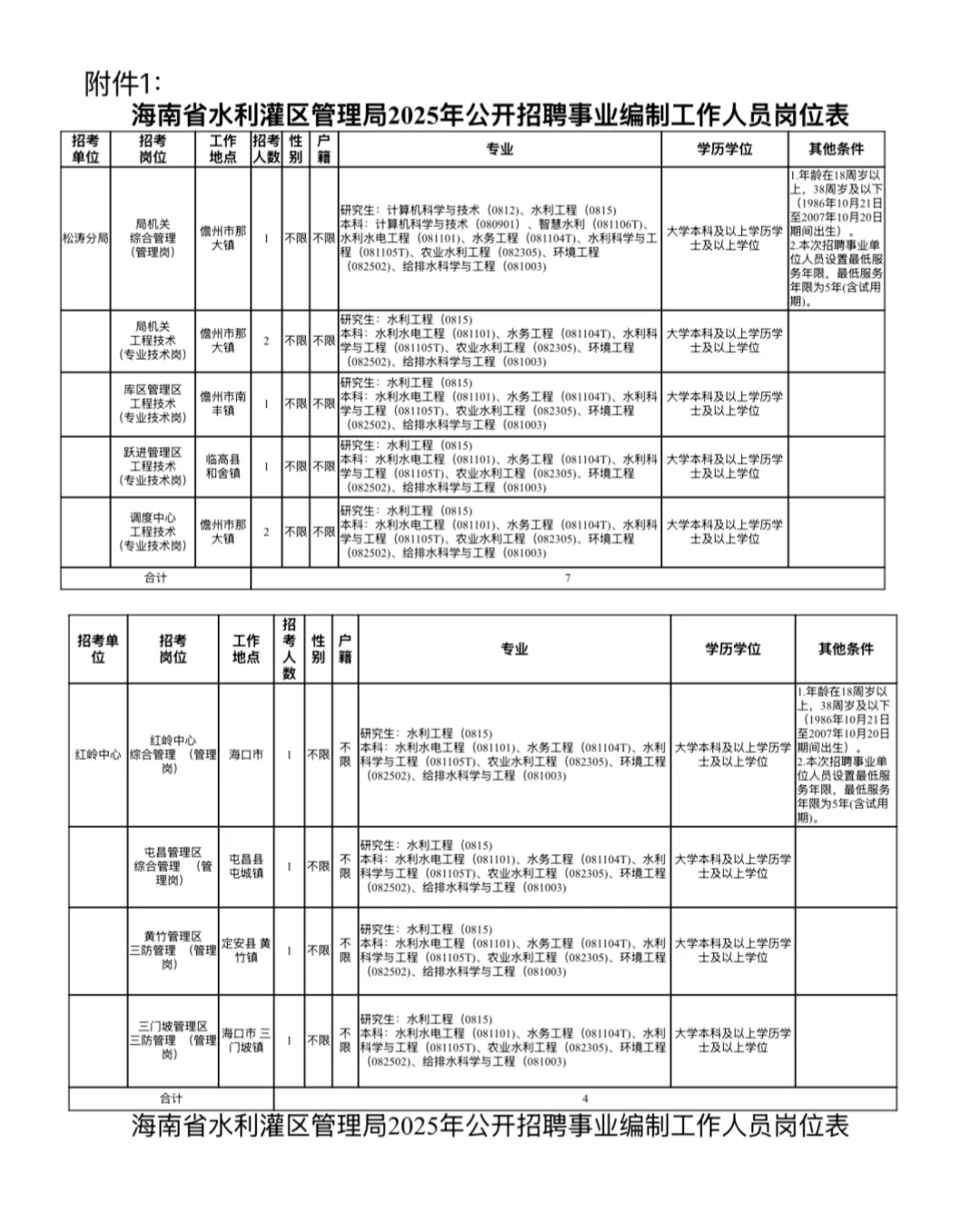 海南省水利灌区管理局｜25年招聘事业编