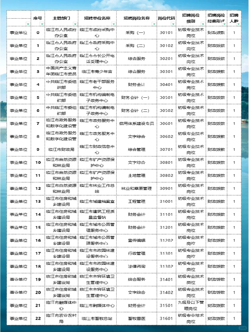 2024年白山临江市事业单位公开招聘（89人）