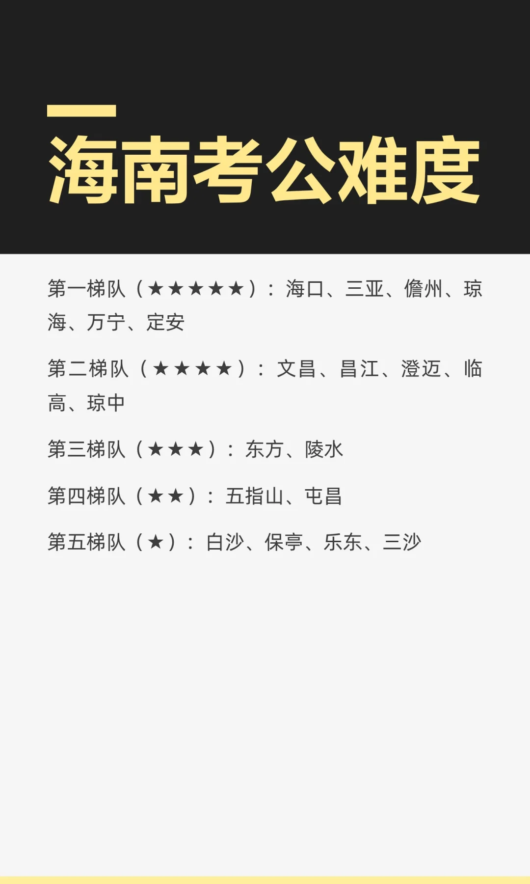 海南考公难度