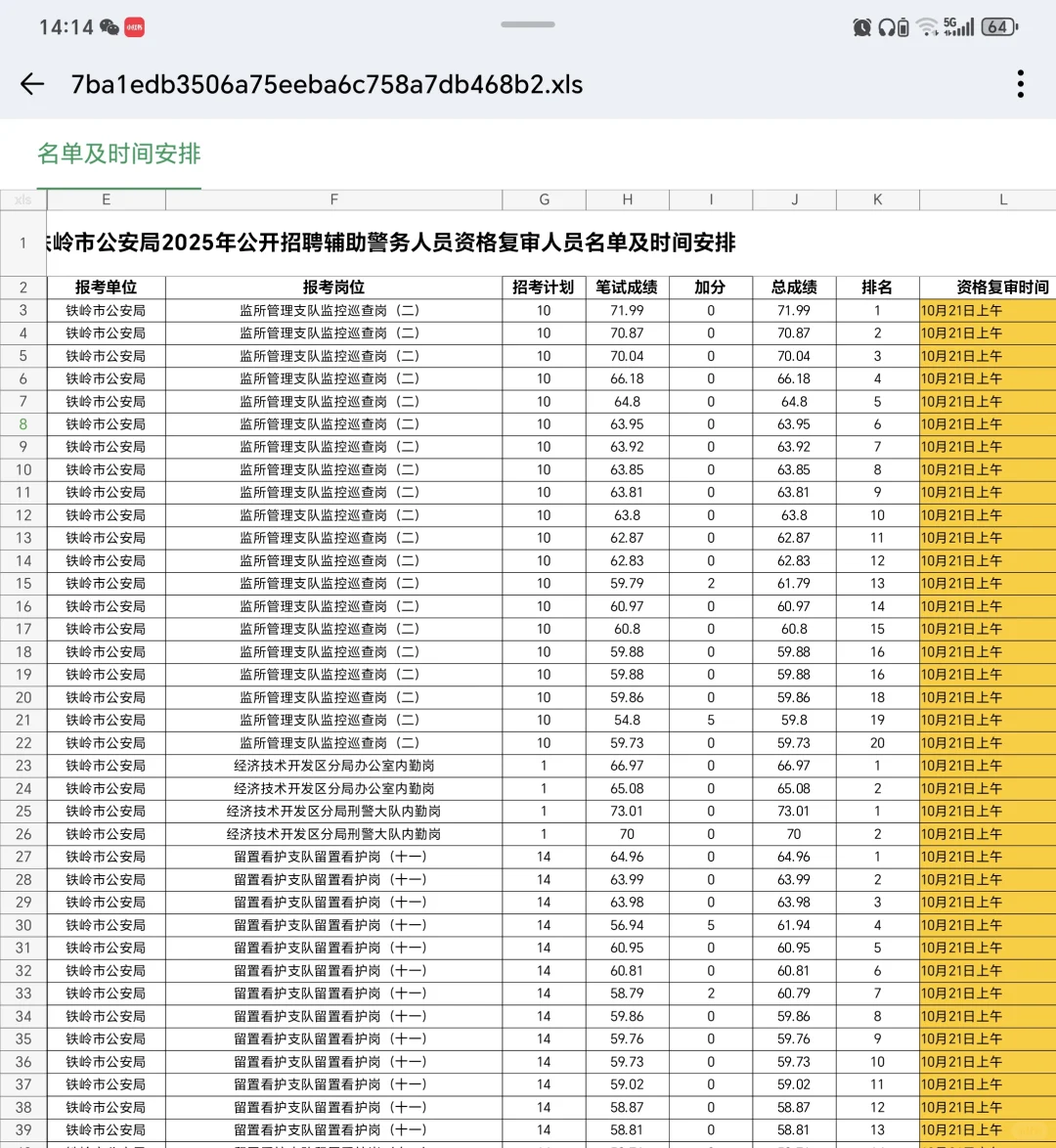 出了！铁岭辅警资审名单及排名