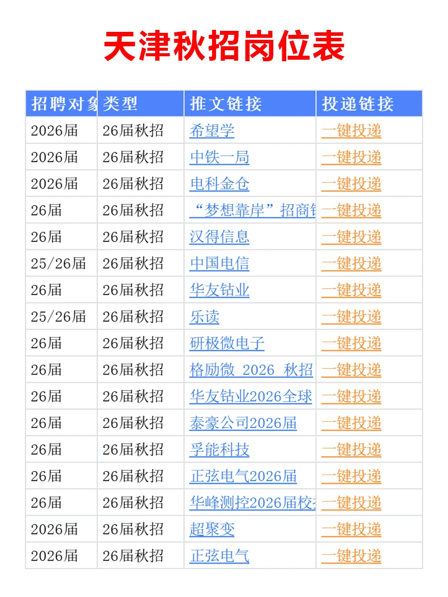 8.30 天津第一批新开秋招来啦，真不投吗
