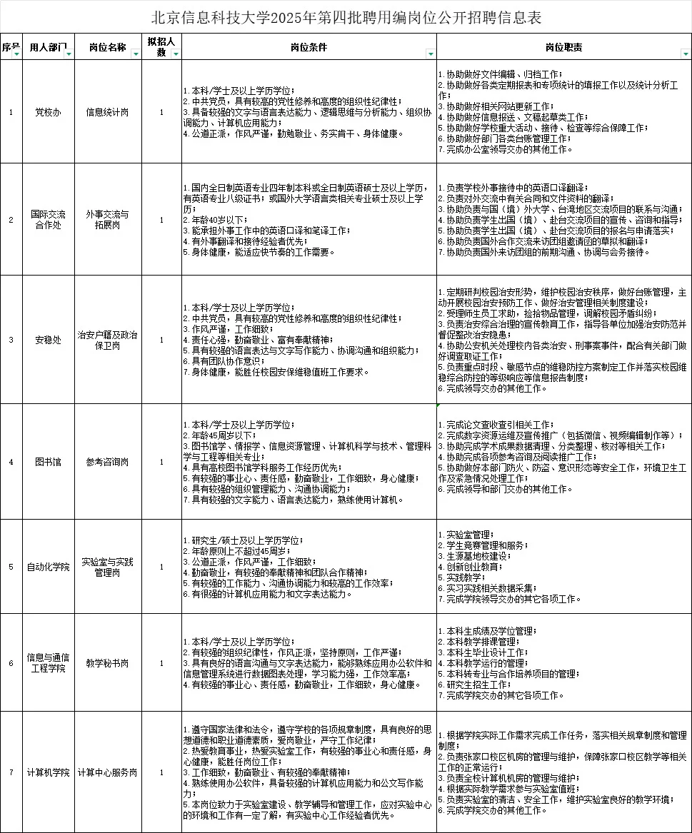 2025北京信息科技大学聘用编岗位招7人