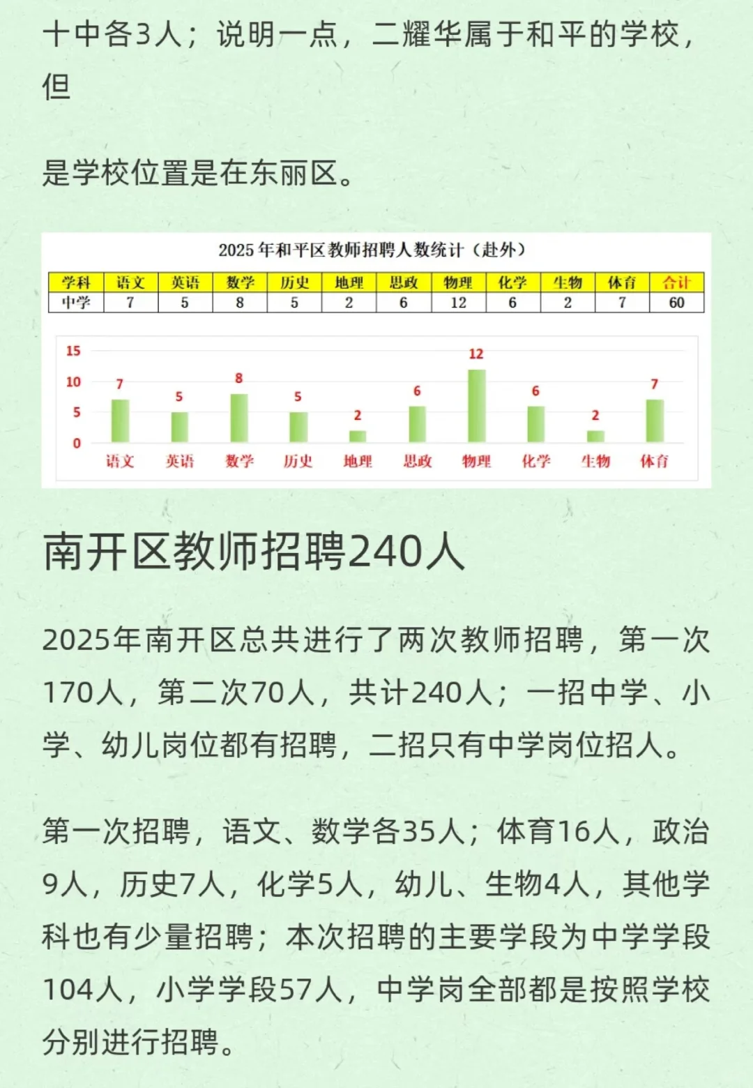 天津市内六区招聘在编教师1154人