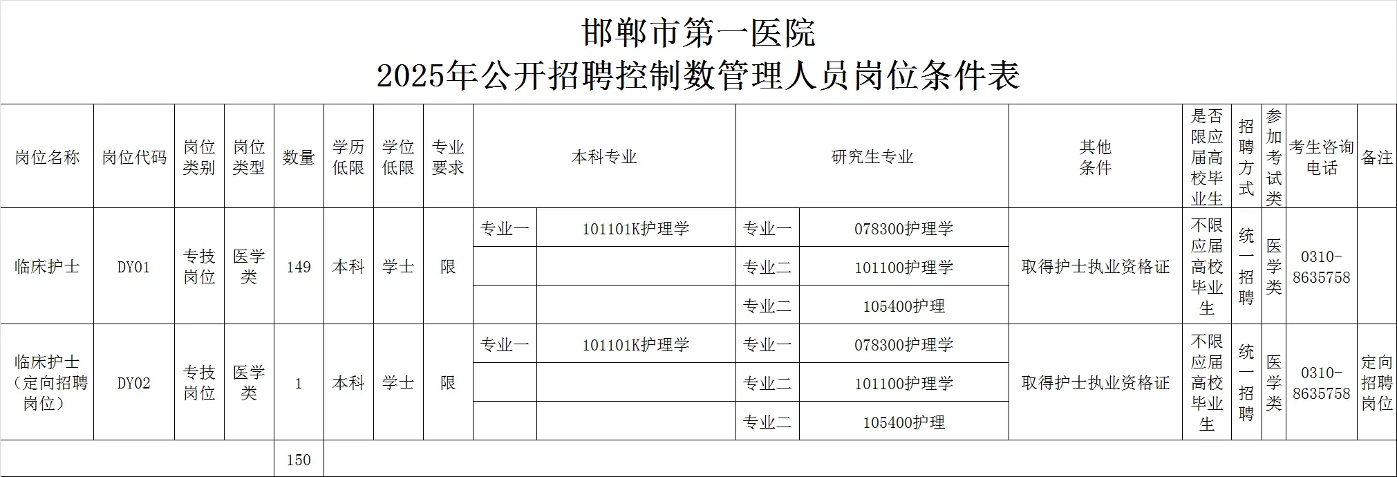 邯郸市第一医院护理大爆发啊，来一个帮一个