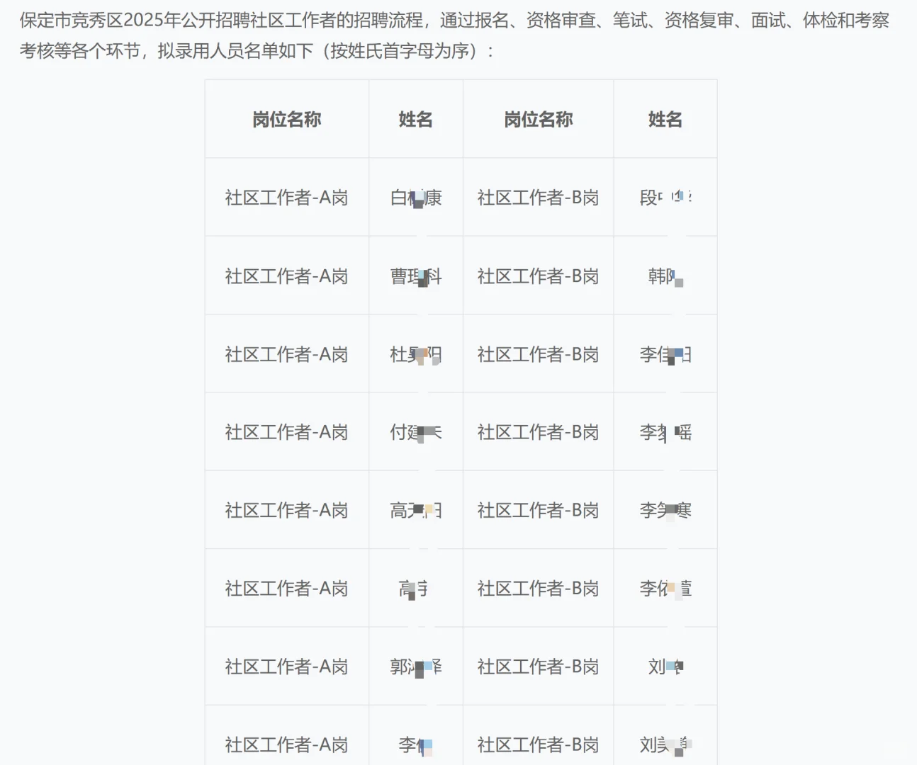 保定公示名单