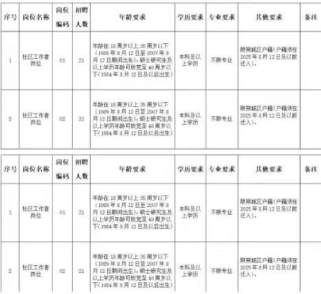 山西省最新人才引进岗位表