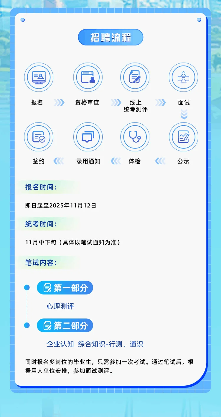 中国中煤2026年校园招聘发布！