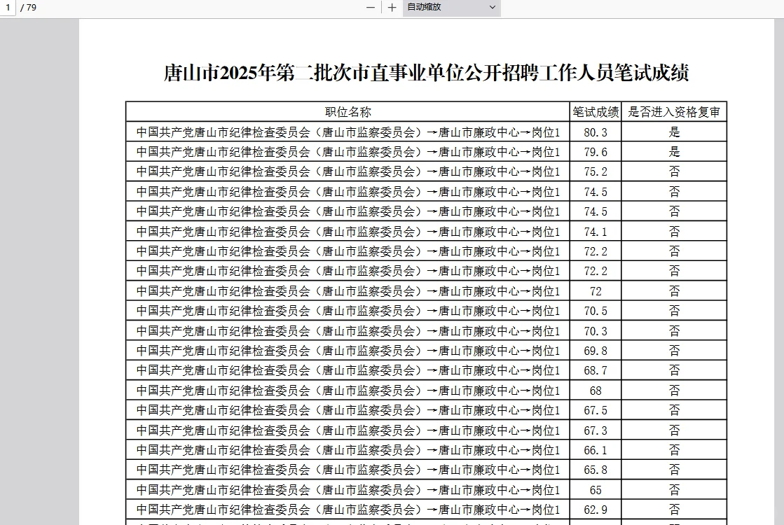 唐山市直事业单位二批笔试成绩表